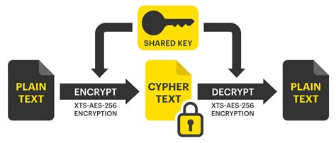 On the message about saving a copy of the encryption key, choose Yes. . Title keys required for encrypted rom types